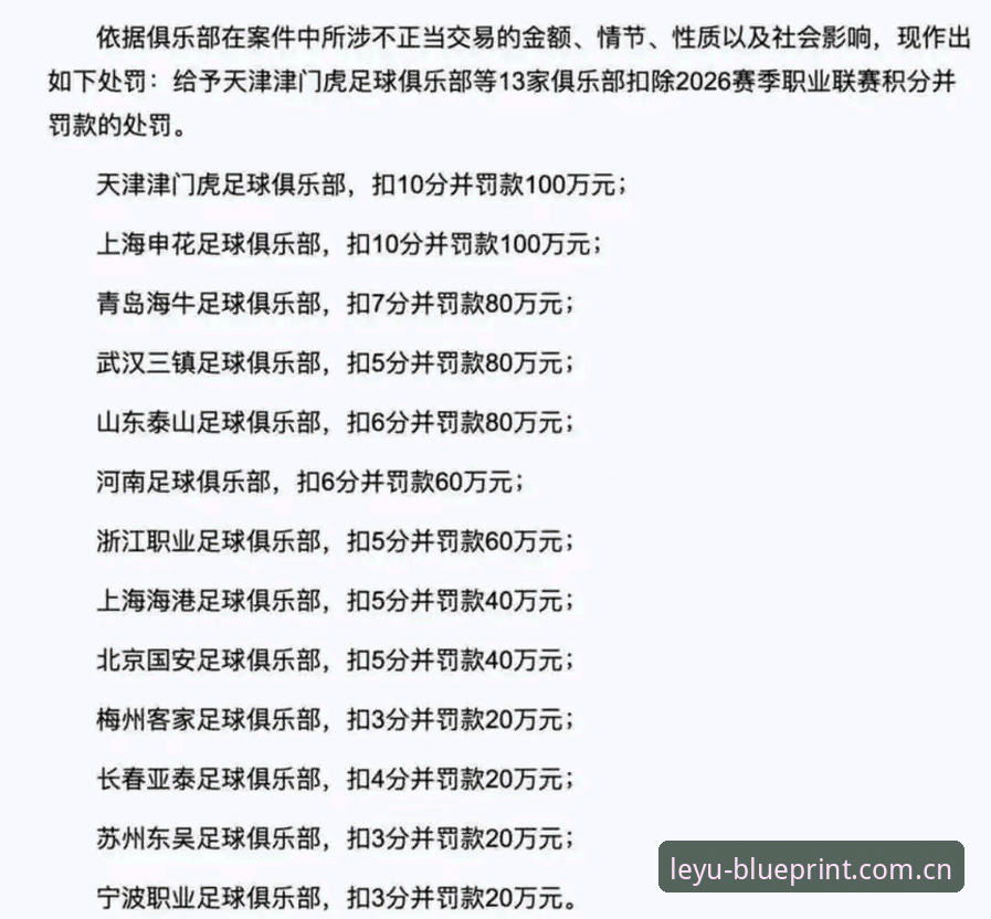 足协第三批禁足名单实用解读：17人终身禁足、48人限业处罚与乐鱼体育平台数据观察